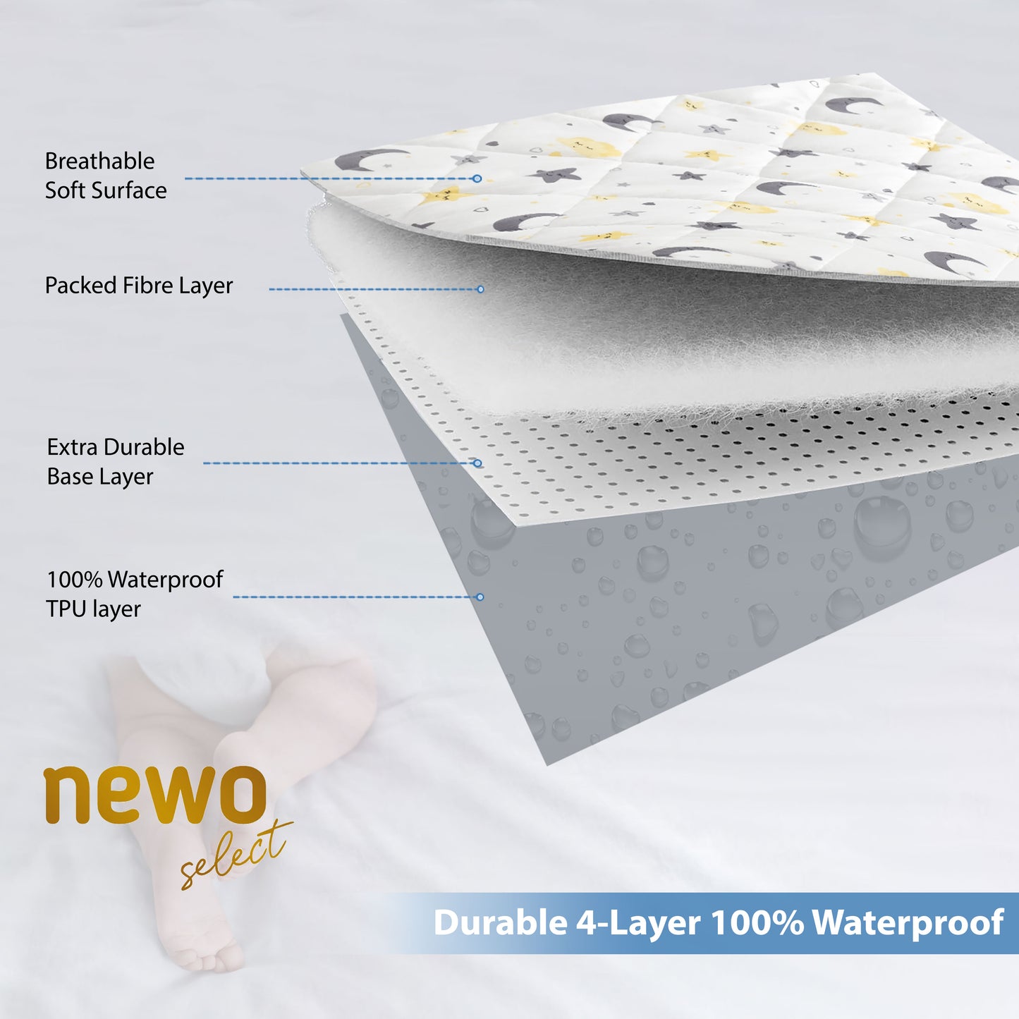 Newo Select Waterproof Crib Mattress Protector Sheets